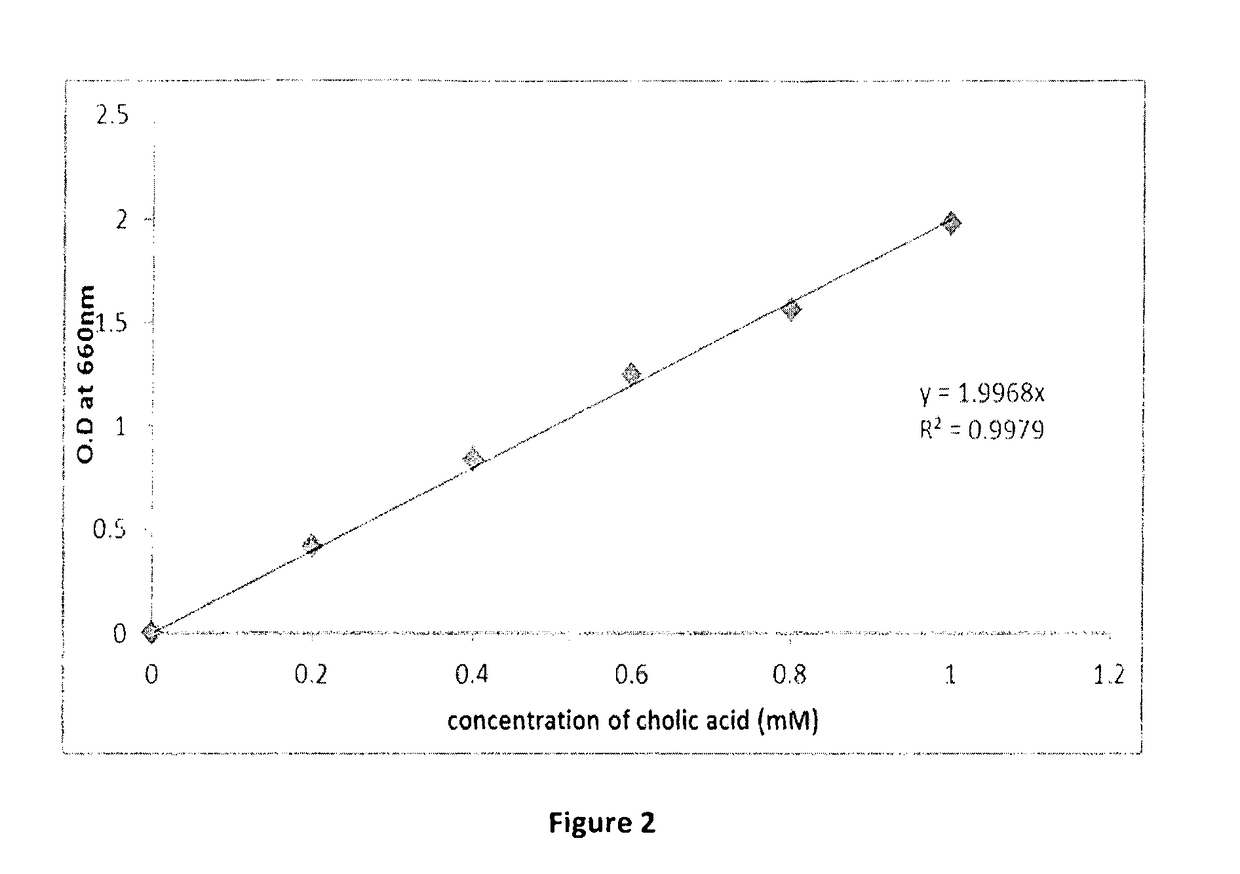 Probiotic composition comprising the novel isolated bacterial strain of brevibacterium casei AP9