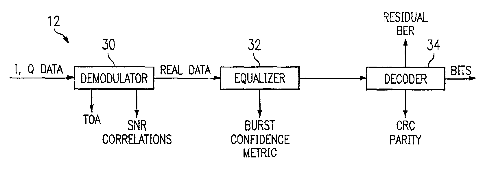 Method and system for reducing false detections of access signals