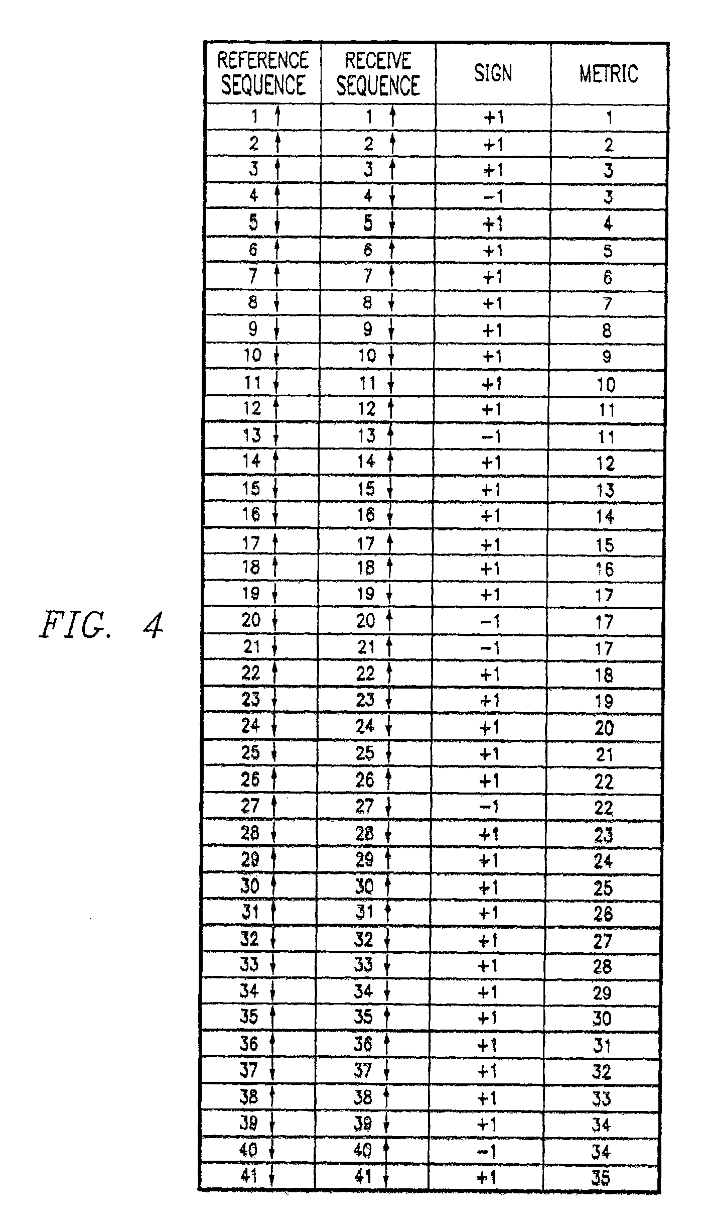 Method and system for reducing false detections of access signals