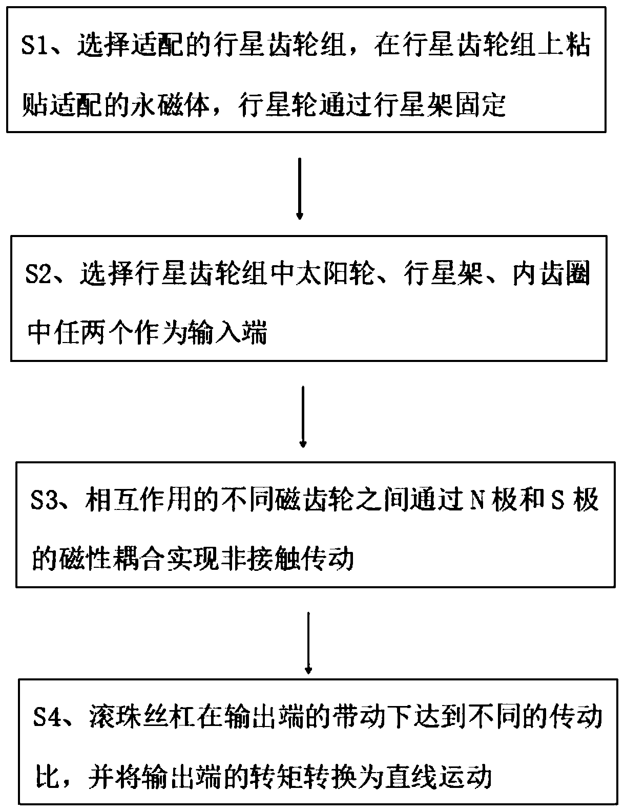 Adsorption transmission-based transmission method for aerospace