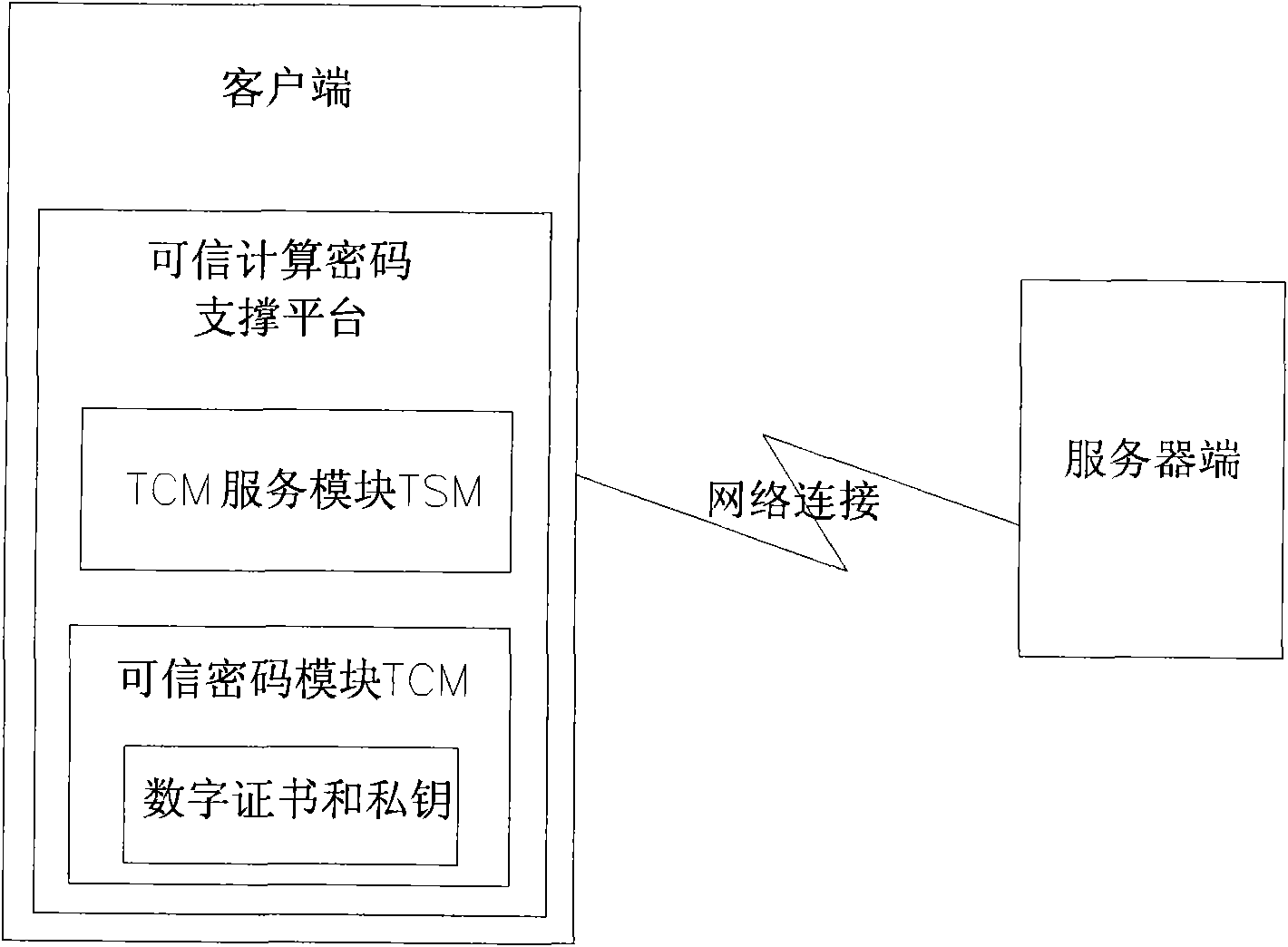 Safe web bank system and realization method thereof