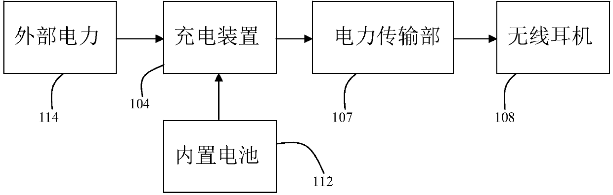 Electronic device with conversation function and shell body