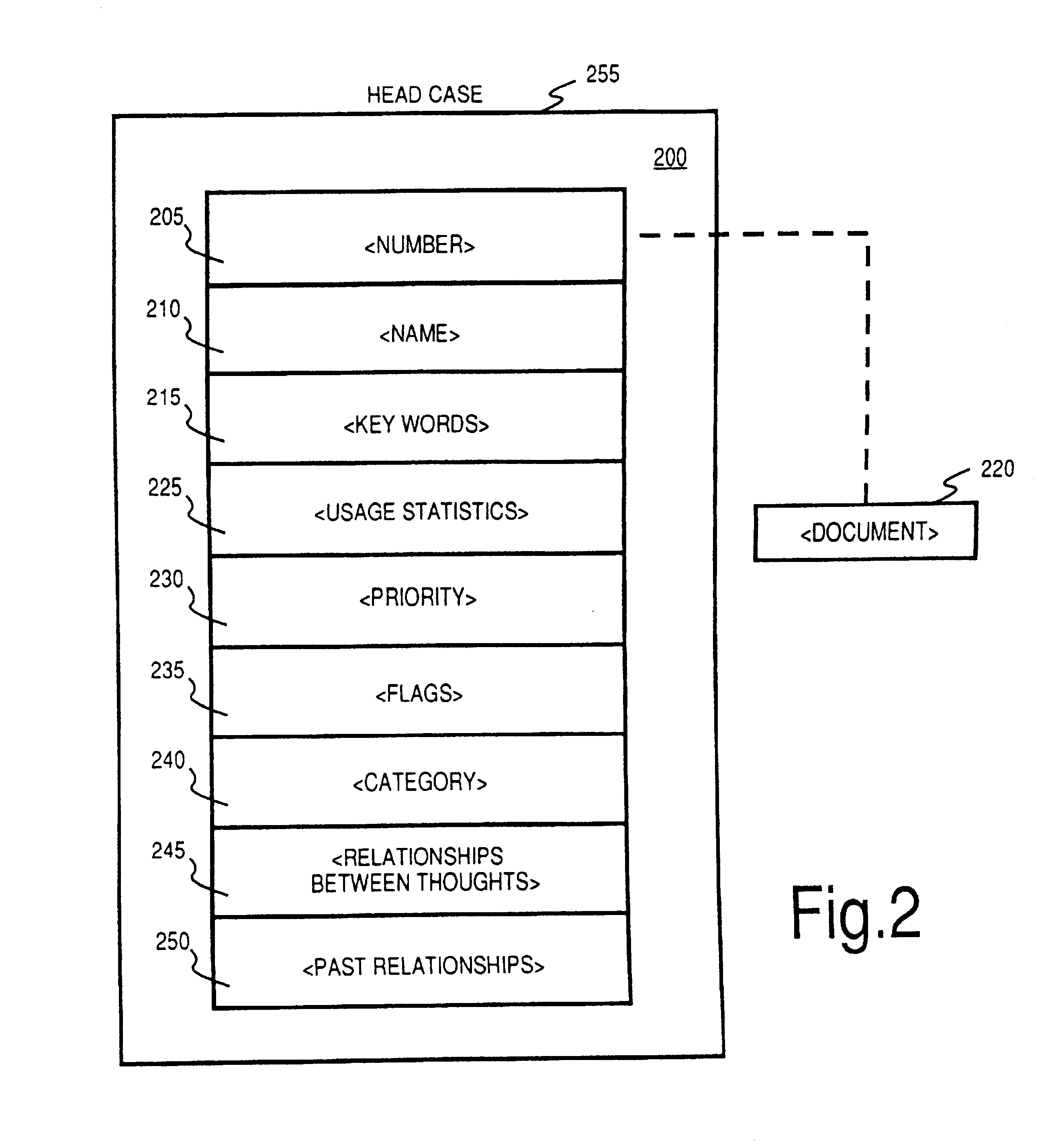 Method and apparatus for displaying a network of thoughts from a thought's perspective