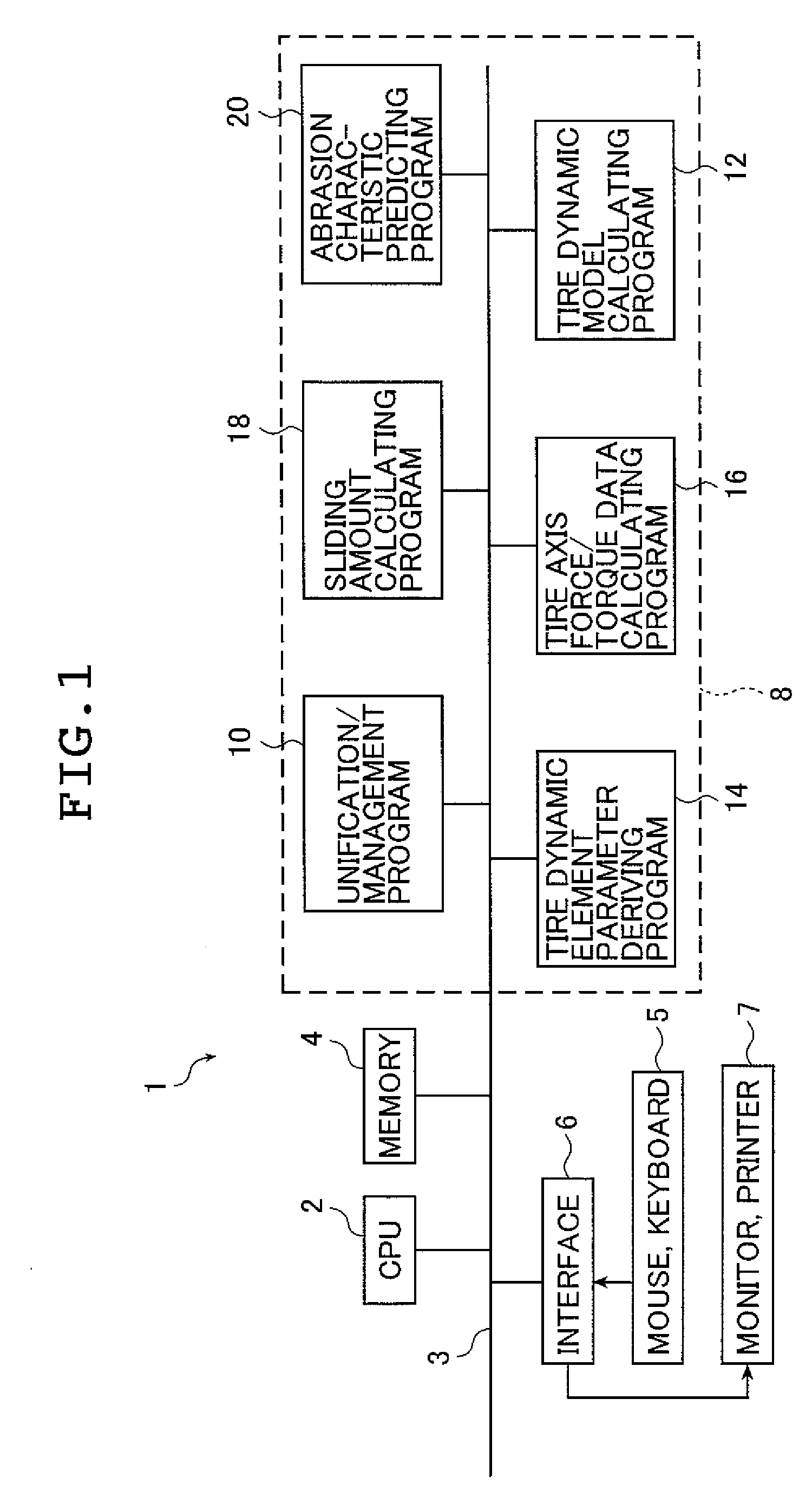 Tire Abrasion Predicting Method, Tire Designing Method, Tire Manufactring Method Tire Abrasion Predicting Sytem, and Program