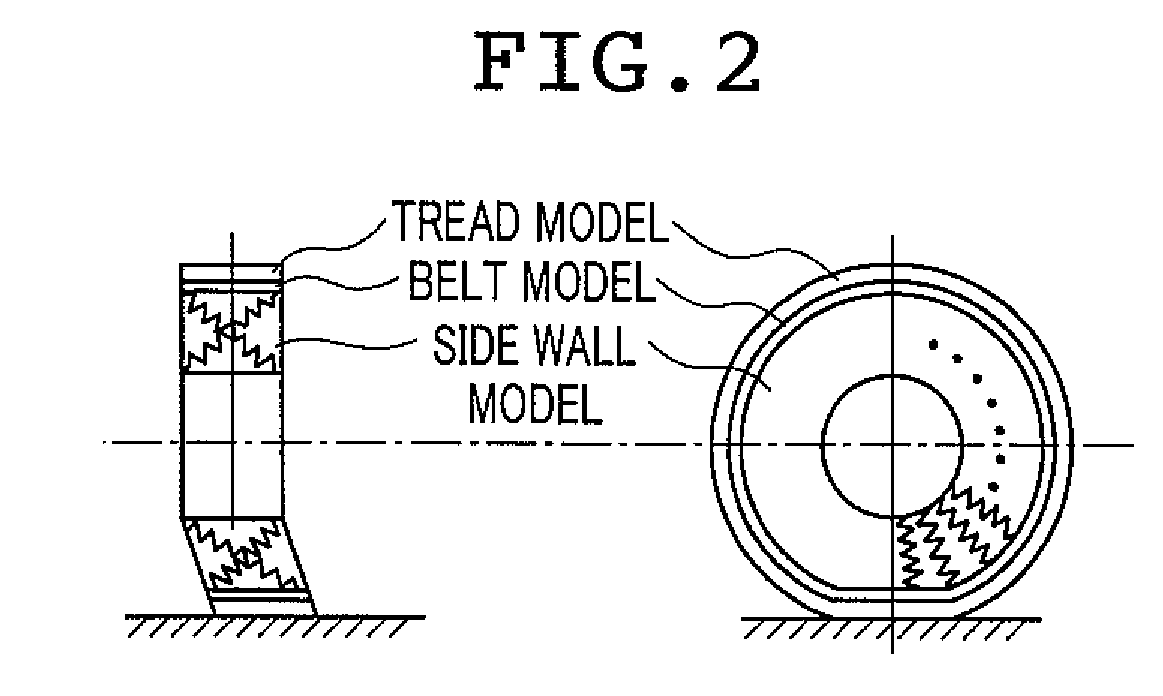 Tire Abrasion Predicting Method, Tire Designing Method, Tire Manufactring Method Tire Abrasion Predicting Sytem, and Program