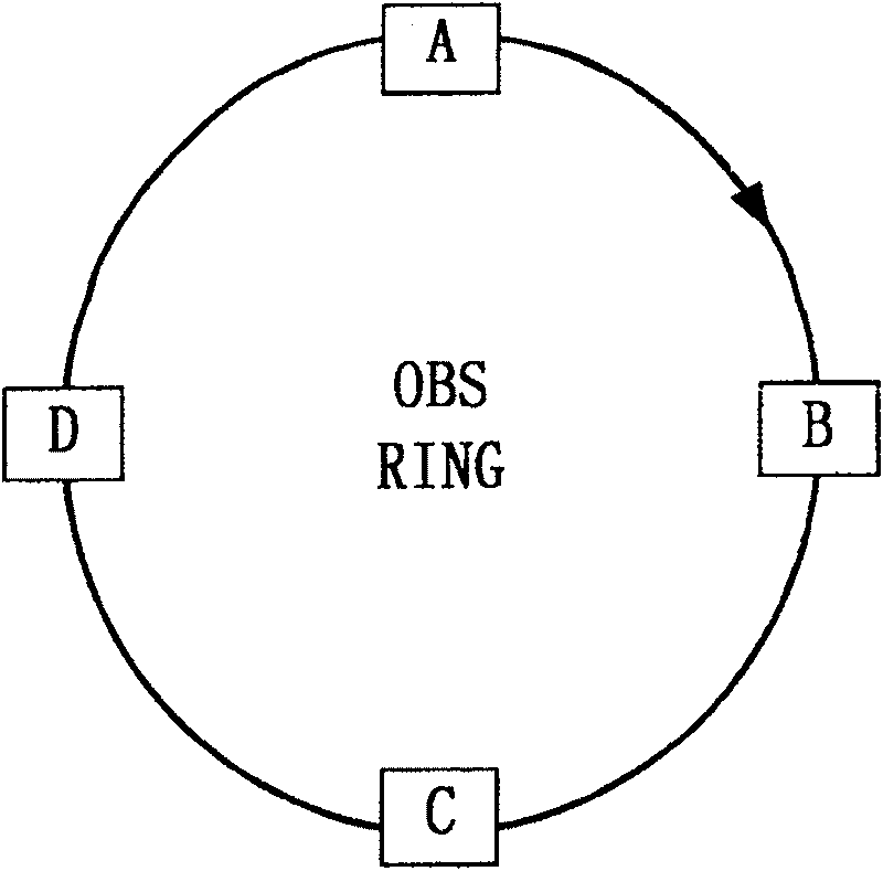 Novel ring network access controlling protocol