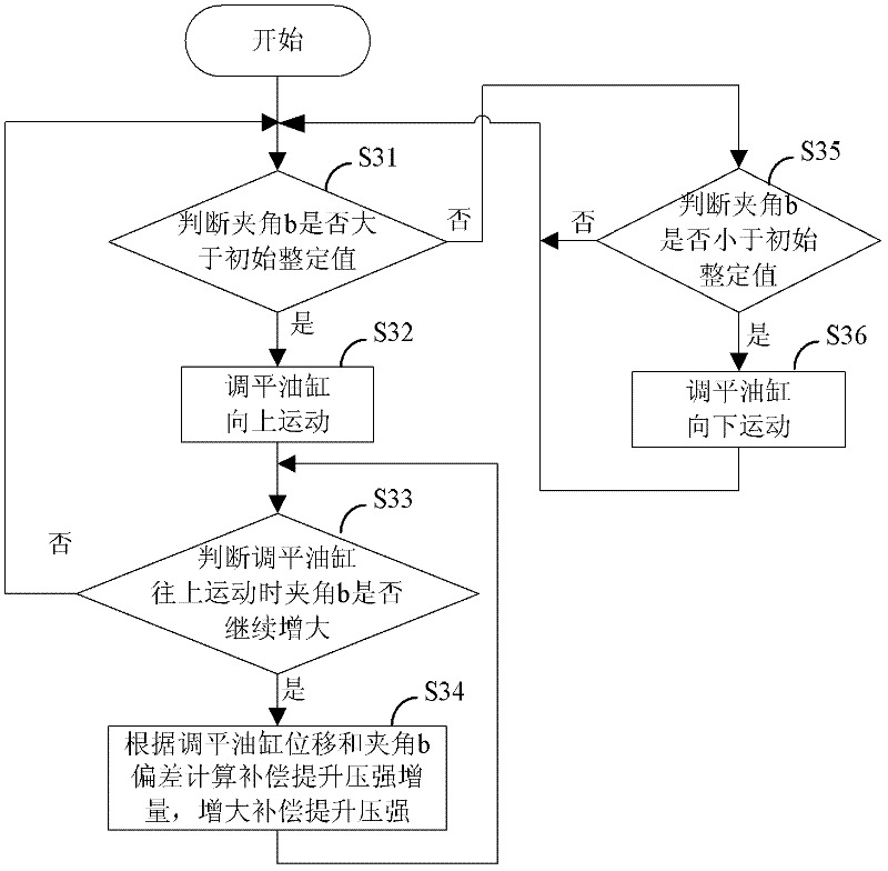 Paver as well as control method, device and system thereof