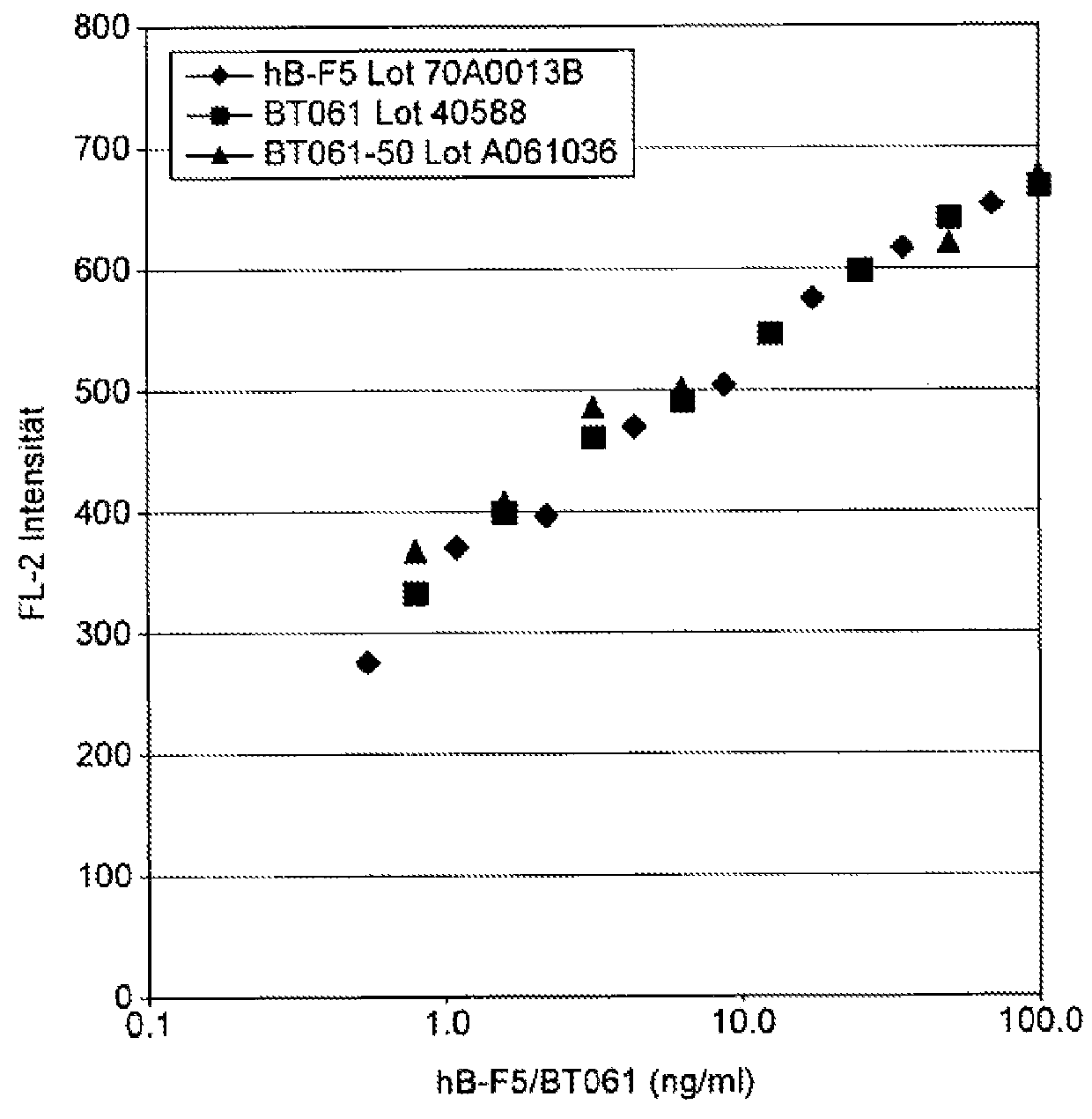 Method for treating psoriasis