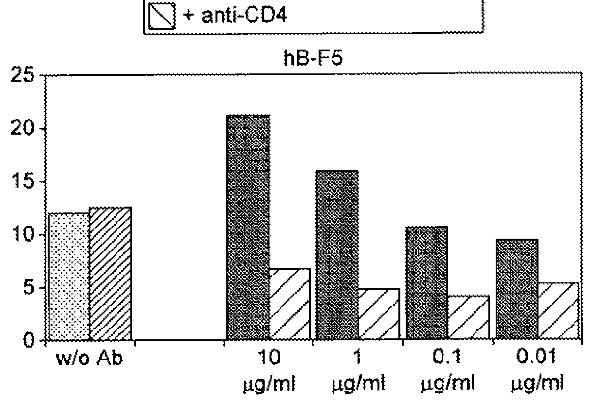 Method for treating psoriasis