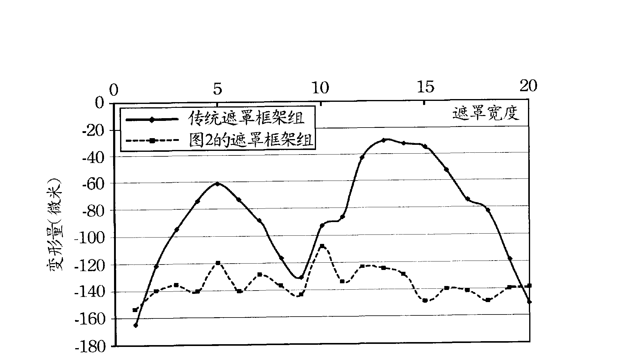 Mask and frame assembly of mask tensioning machine for deposition process