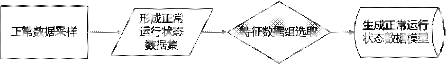 Method and system for early warning and optimization of equipment failure based on similarity curve