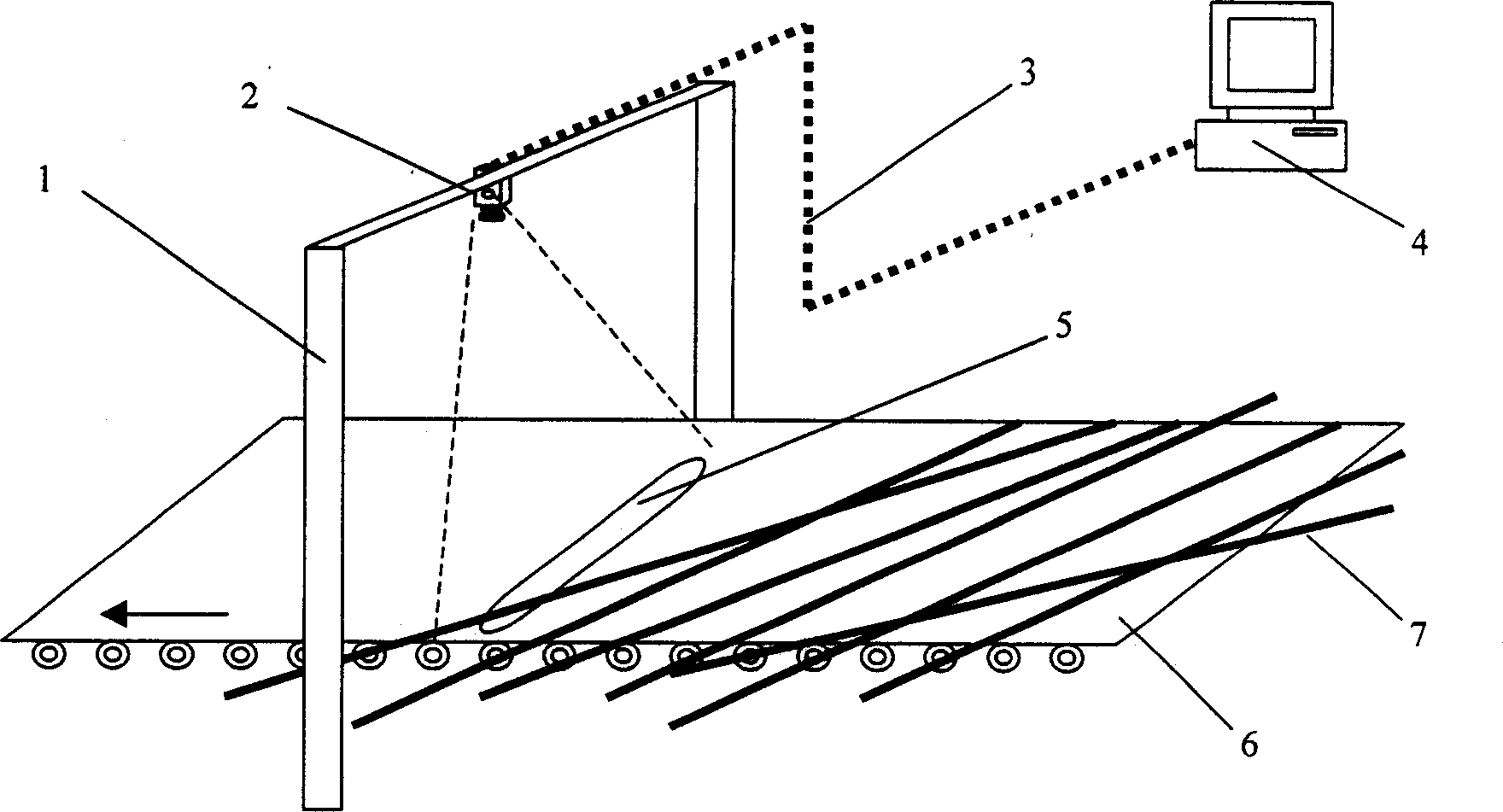 Automatic counting bar material systems