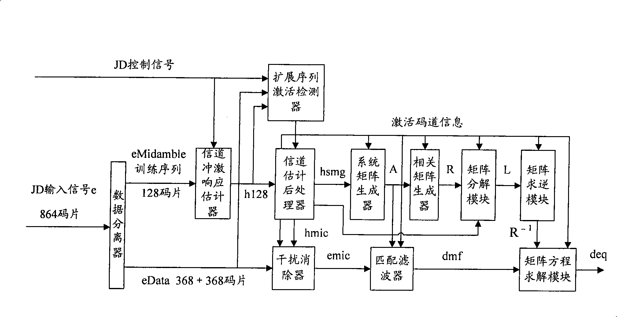 Physical code channel activating detection method and apparatus based on channel estimating postprocessing