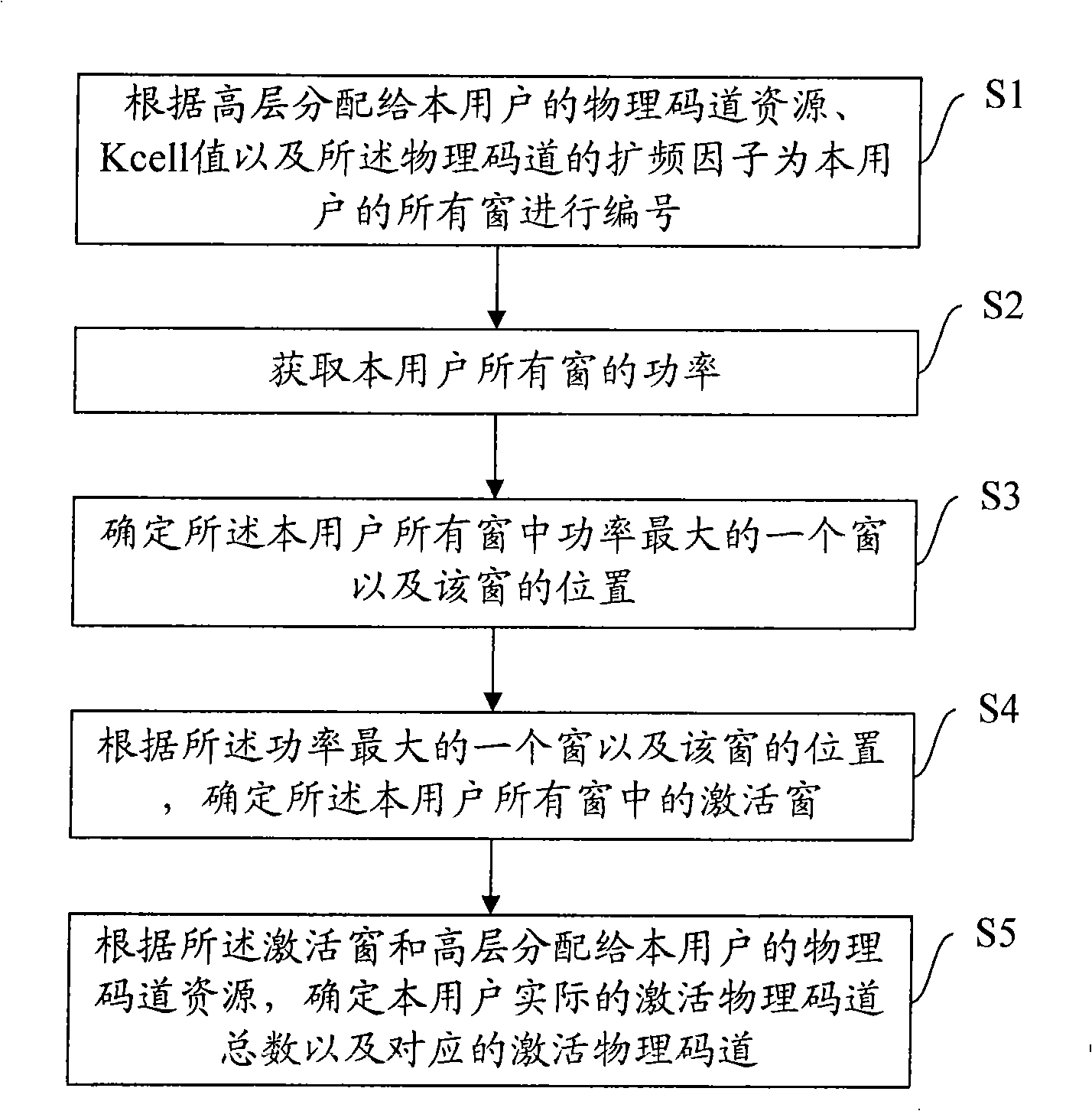 Physical code channel activating detection method and apparatus based on channel estimating postprocessing