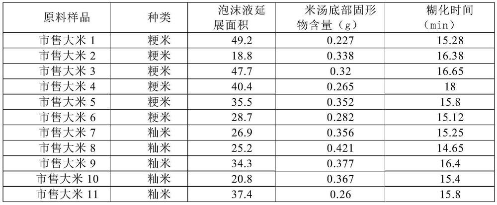 Special high-quality rice for Wulong pot and preparation method of special high-quality rice