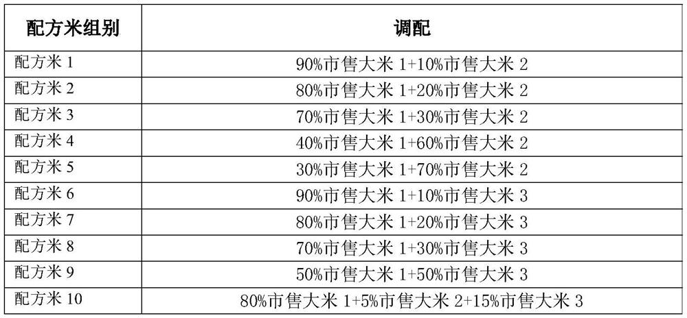 Special high-quality rice for Wulong pot and preparation method of special high-quality rice