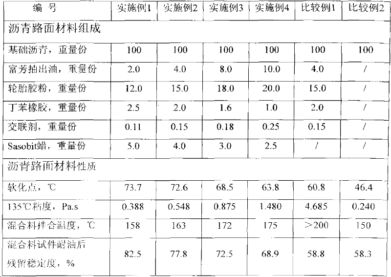 Environment-friendly oil-resistant asphalt pavement material and preparation method thereof