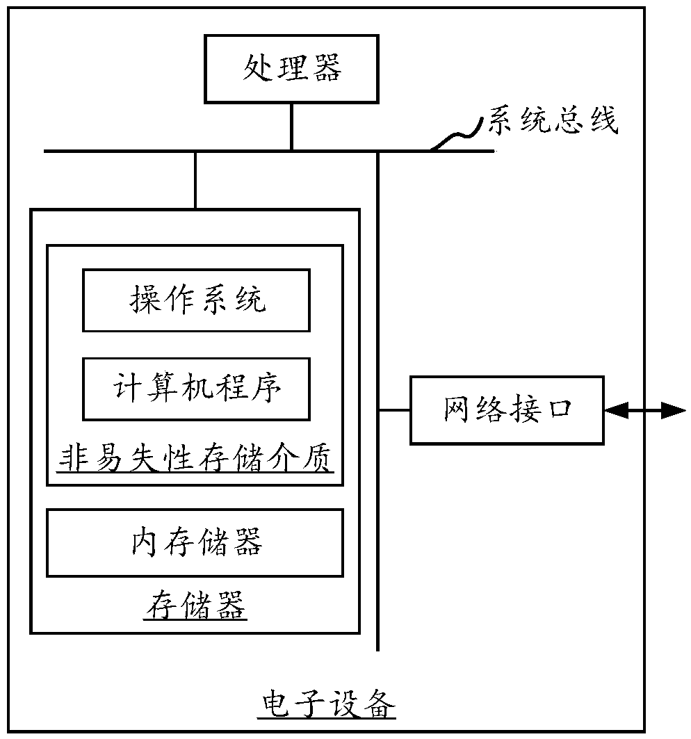 Image processing method and device, storage medium, and electronic equipment