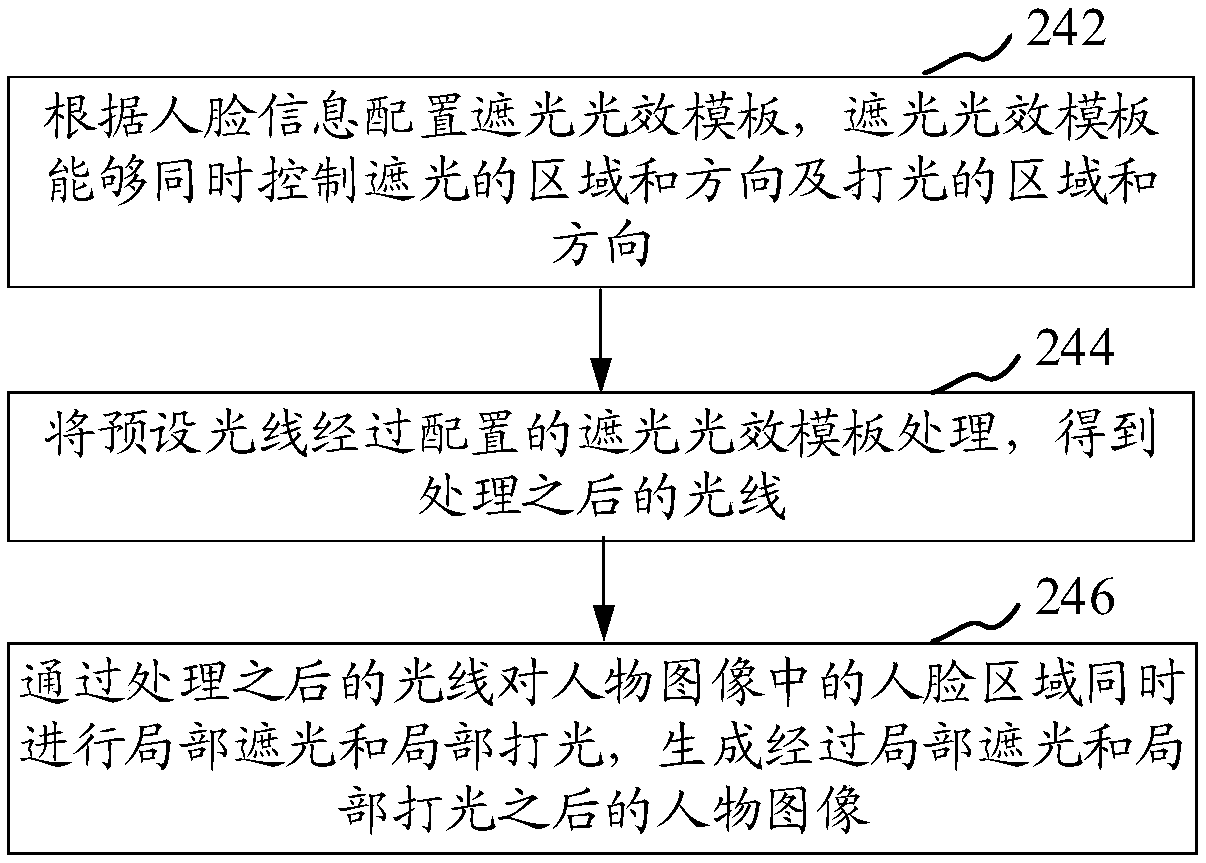 Image processing method and device, storage medium, and electronic equipment