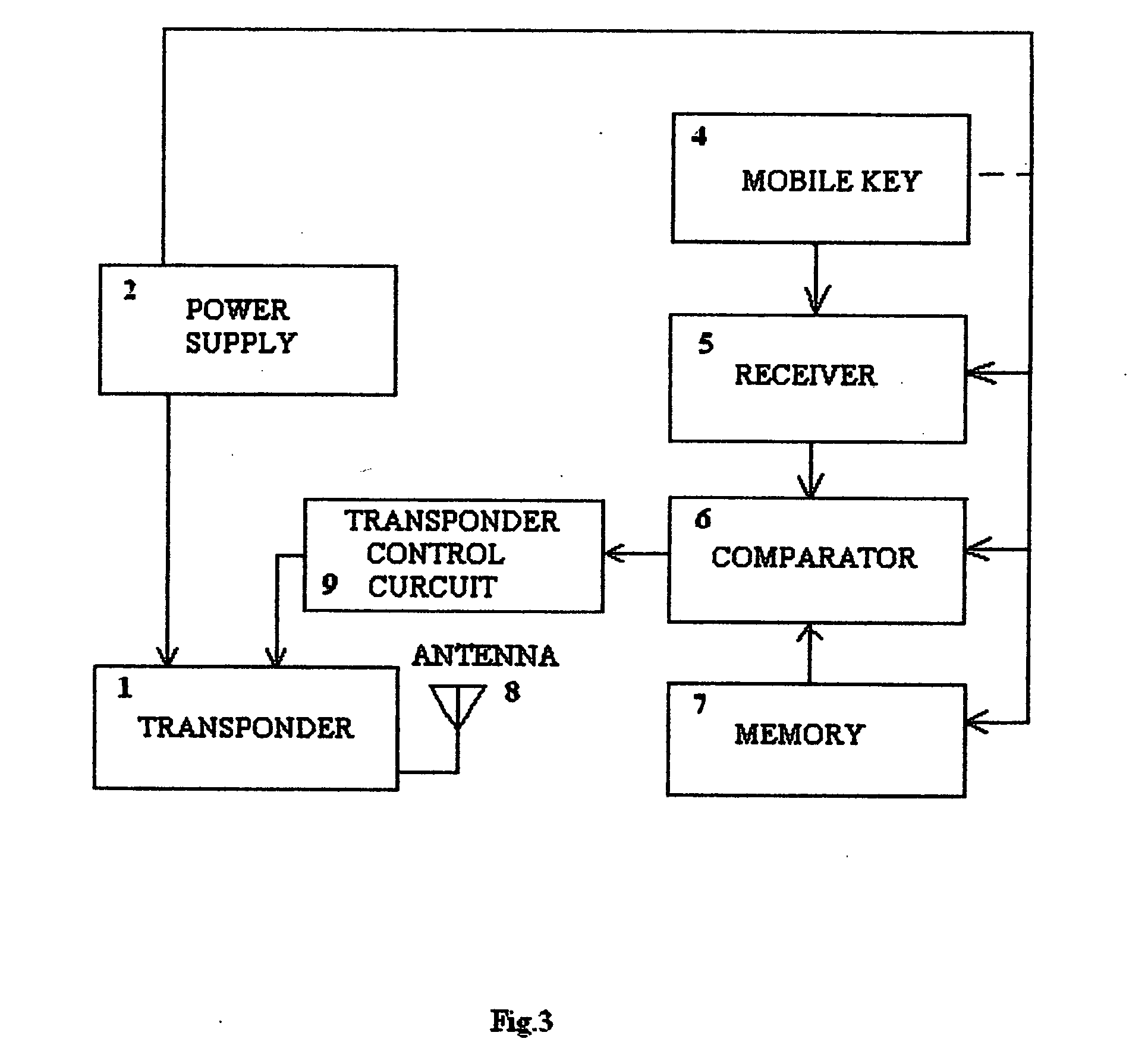 RFID tag with security features