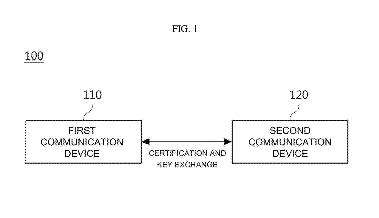 Apparatus and method for exchanging encryption key