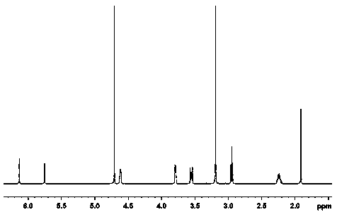 A kind of anti-calcium thickening agent copolymerized association and preparation method thereof