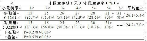 Nitric oxide donating type tamibarotene derivative, its preparation method and use