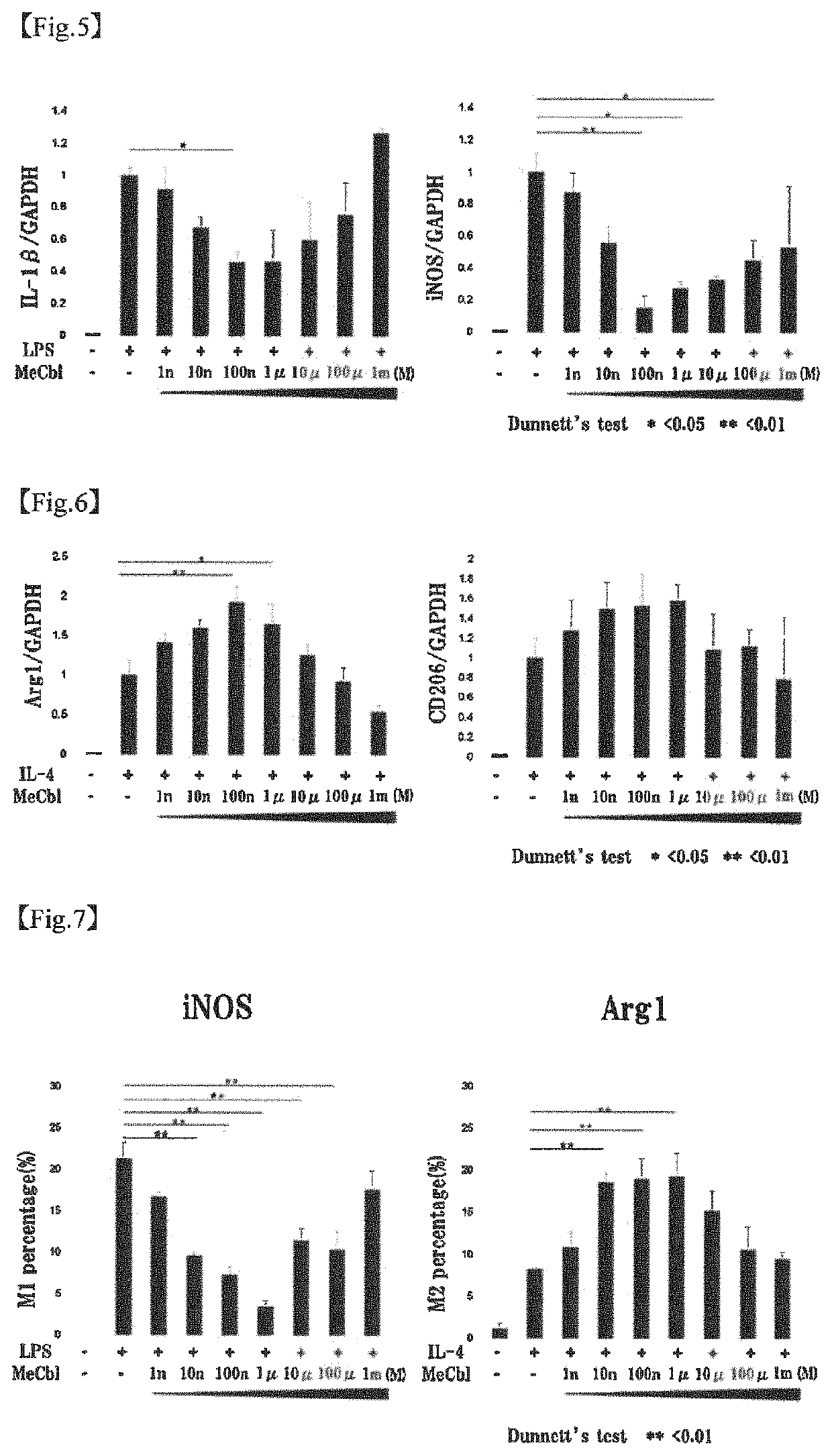 Therapeutic agent for nervous system disease