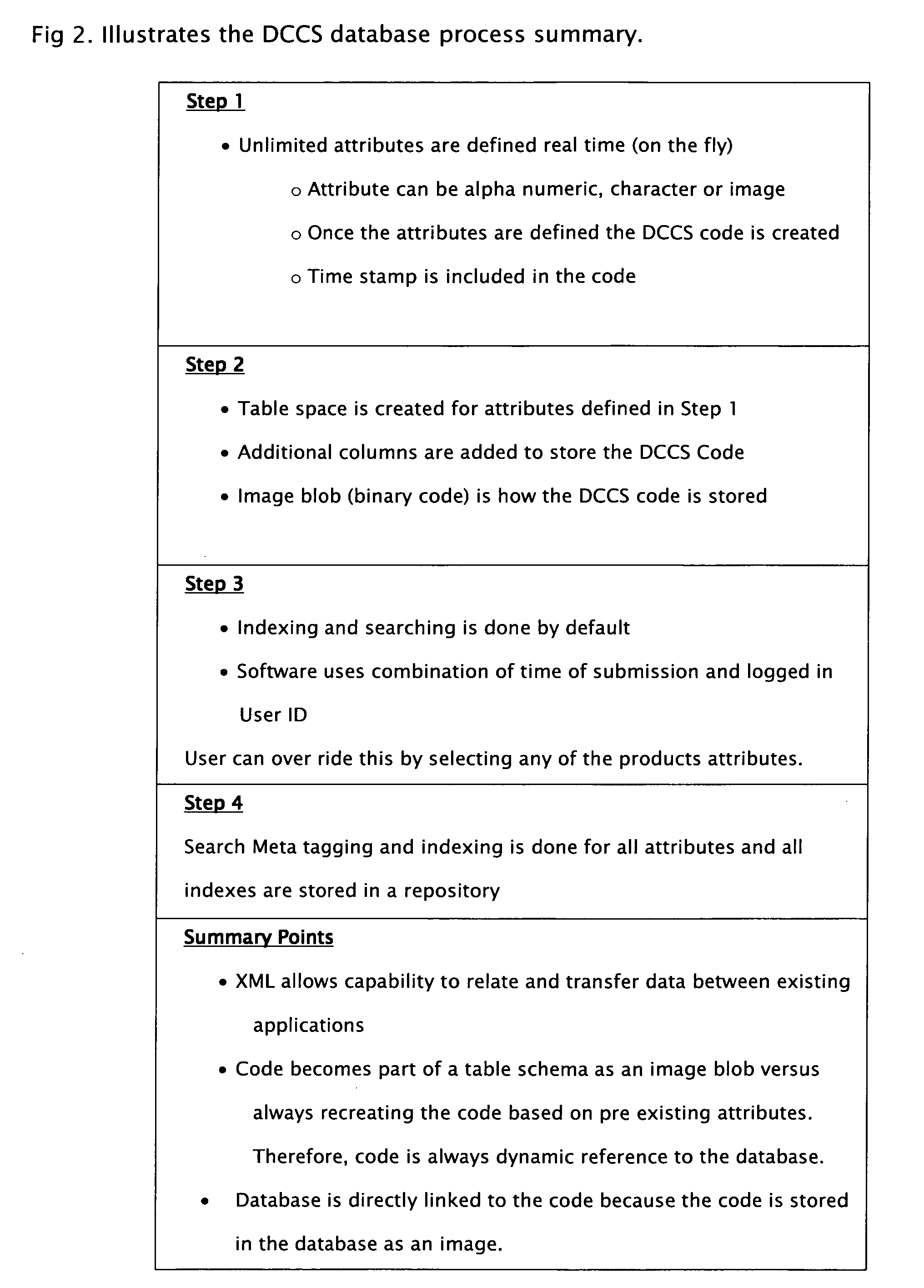 Dynamo color coding system to validate, authenticate goods and services