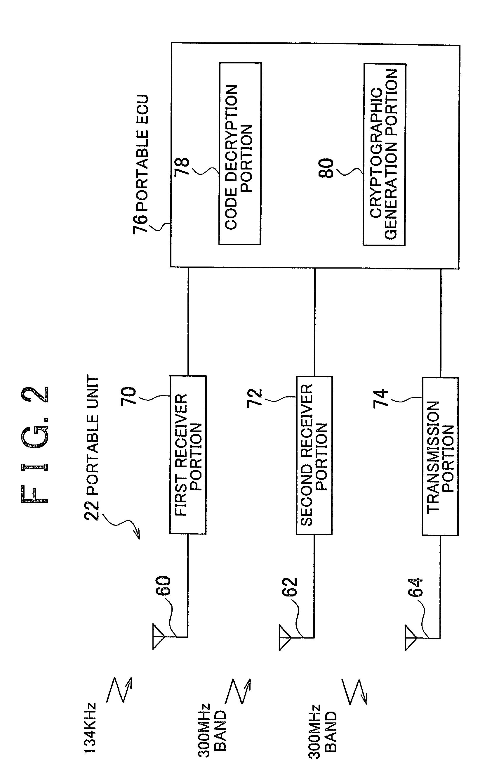 Remote control system for on-vehicle equipment and remote control method for the same