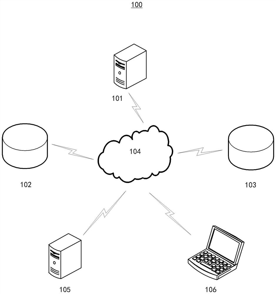 Data migration method and device, equipment, medium and program product