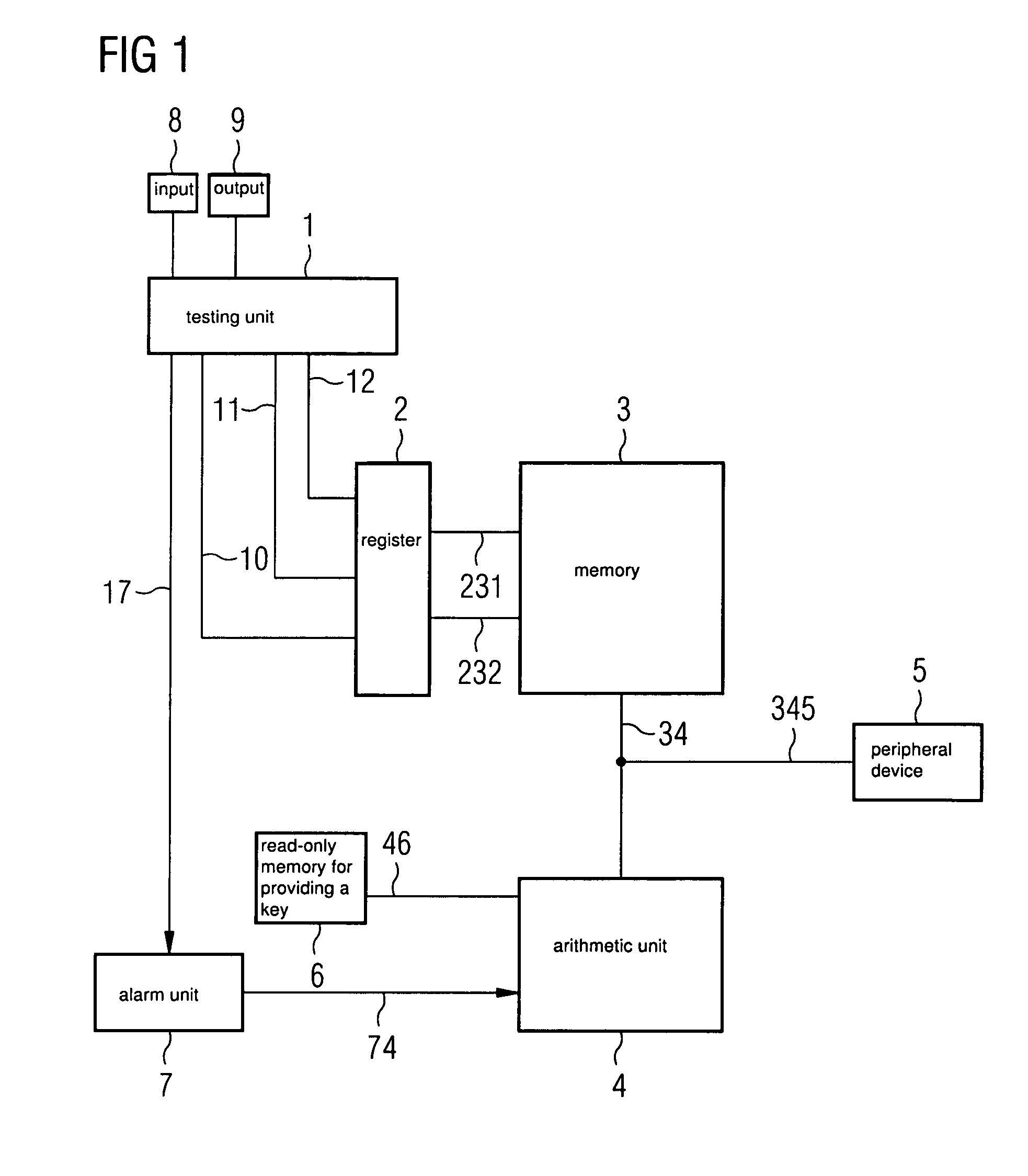 Integrated circuit arrangement and method