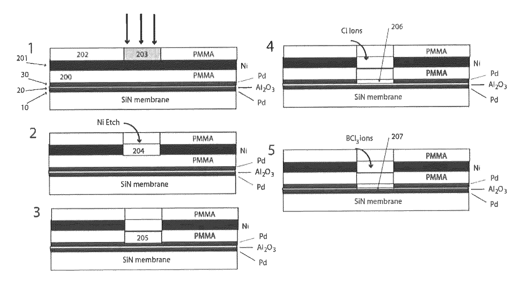 Systems and devices for molecule sensing and method of manufacturing thereof