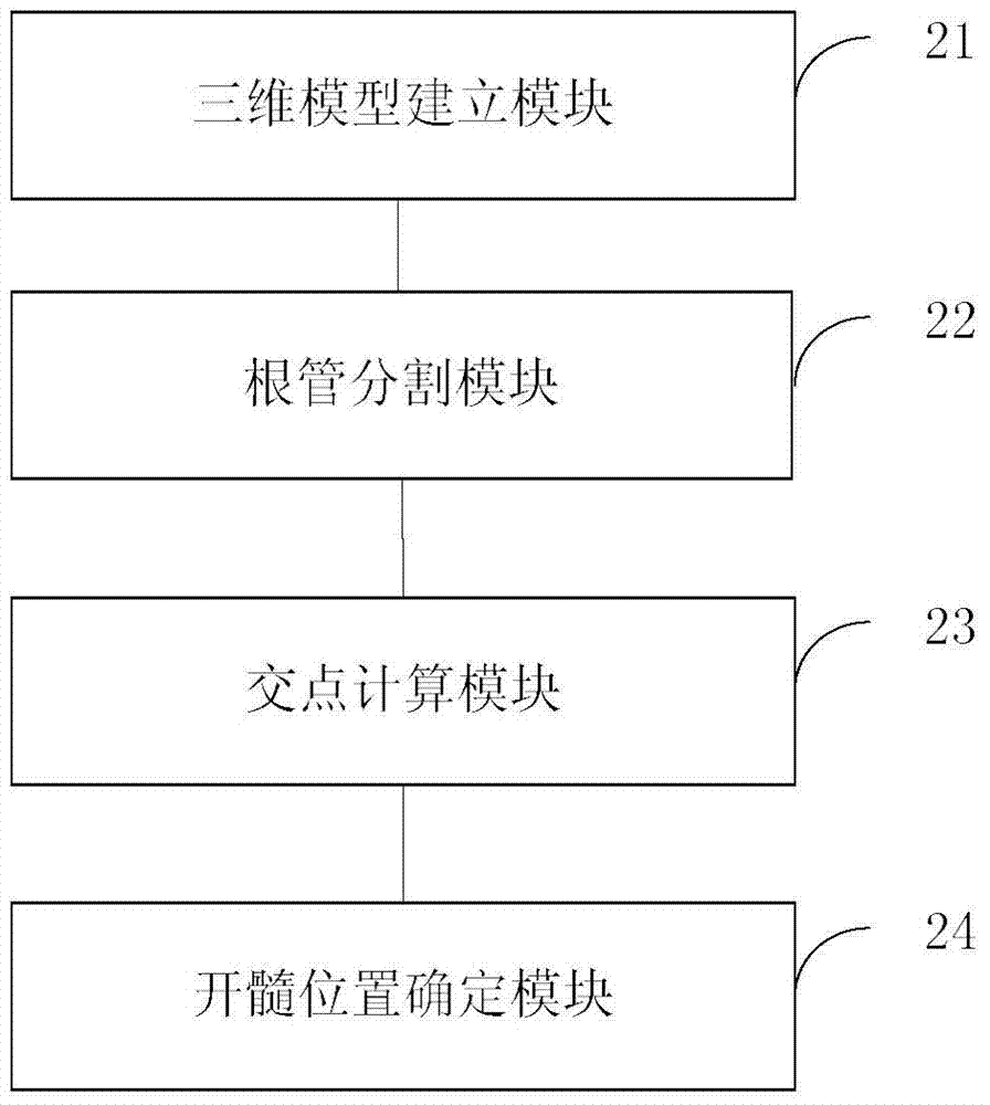 Dental pulp opening method and device for root canal therapy