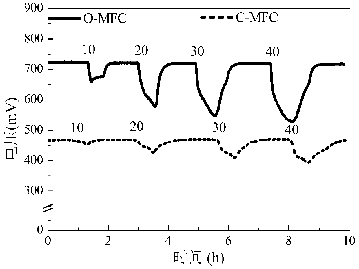 A method for early warning of nitrate in water body