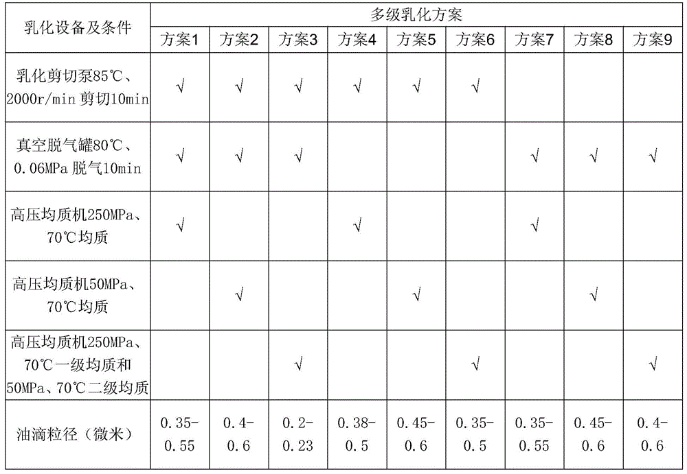 A kind of neutral milk pudding and preparation method thereof