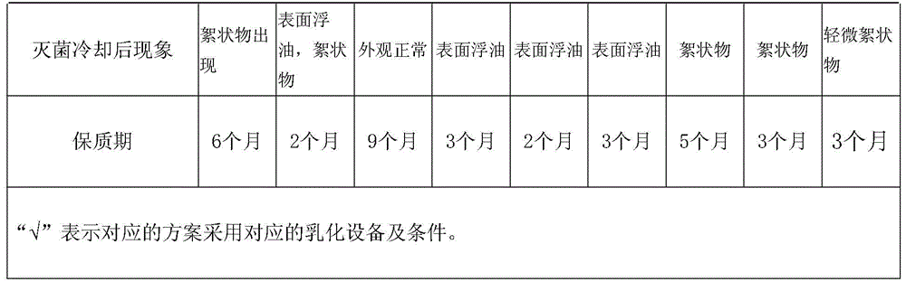 A kind of neutral milk pudding and preparation method thereof