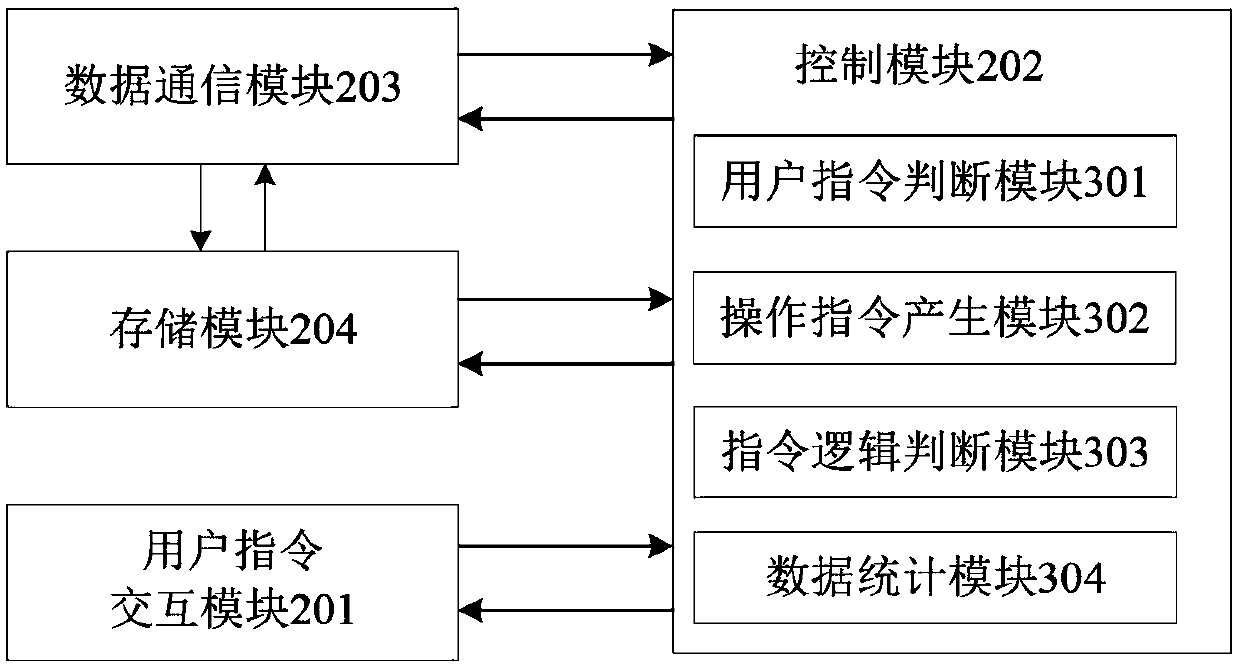 Central monitoring equipment and wind turbine monitoring method of intelligent wind farm