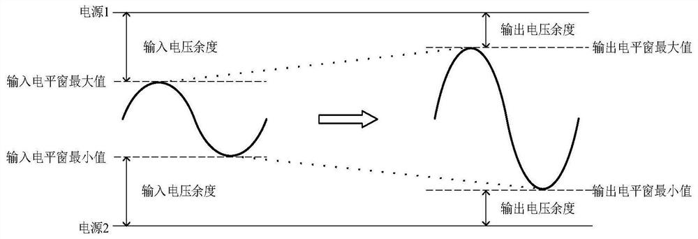 An integrated operational amplifier level window expansion device based on variable asymmetric power supply mechanism