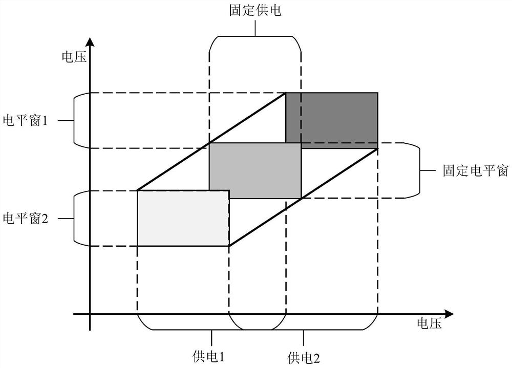 An integrated operational amplifier level window expansion device based on variable asymmetric power supply mechanism