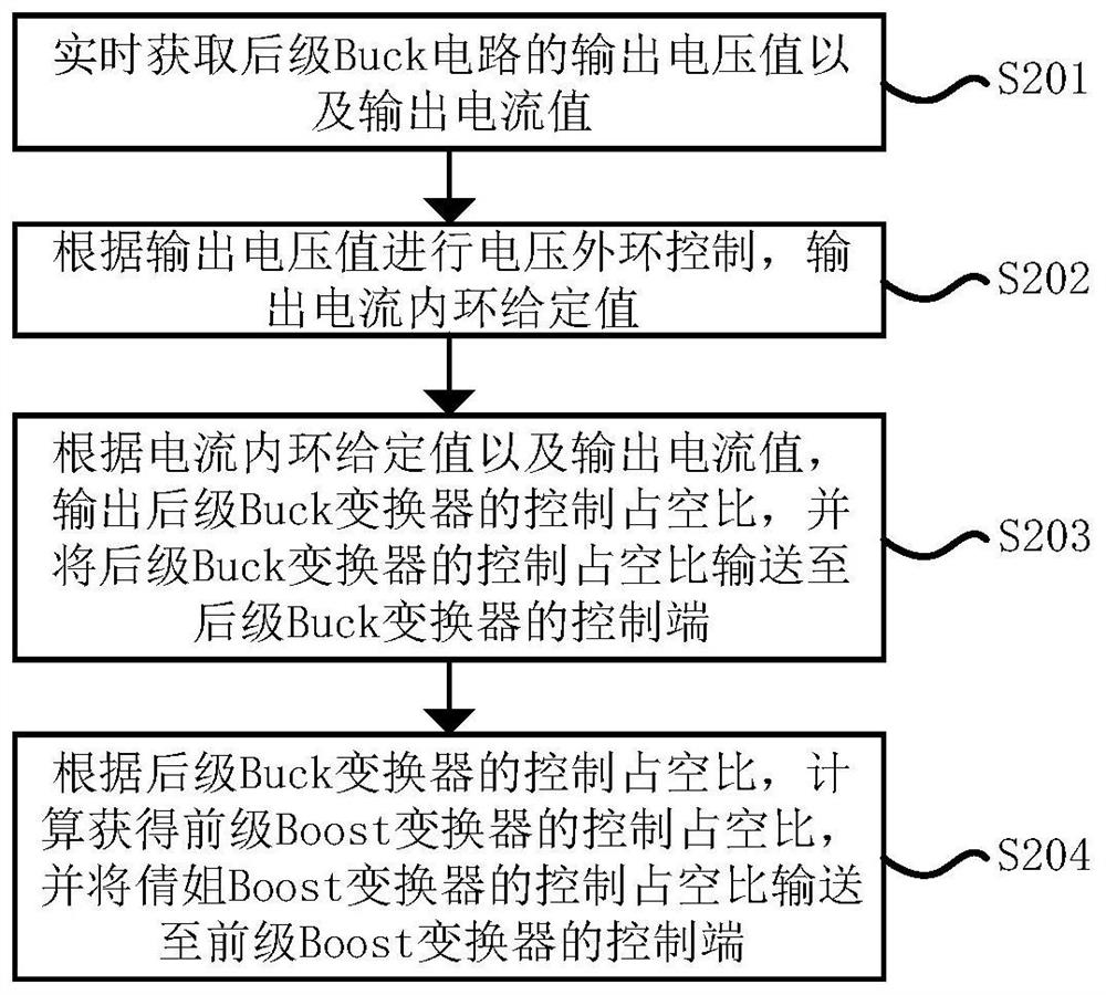 Control method and control system of chopper converter