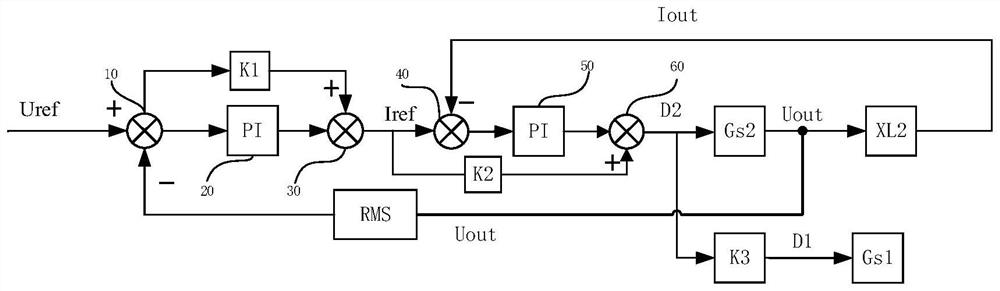 Control method and control system of chopper converter