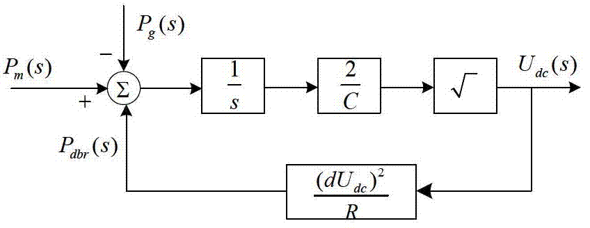 Electromechanical transient modeling method and electromechanical transient model of direct-drive-type wind turbine generator system