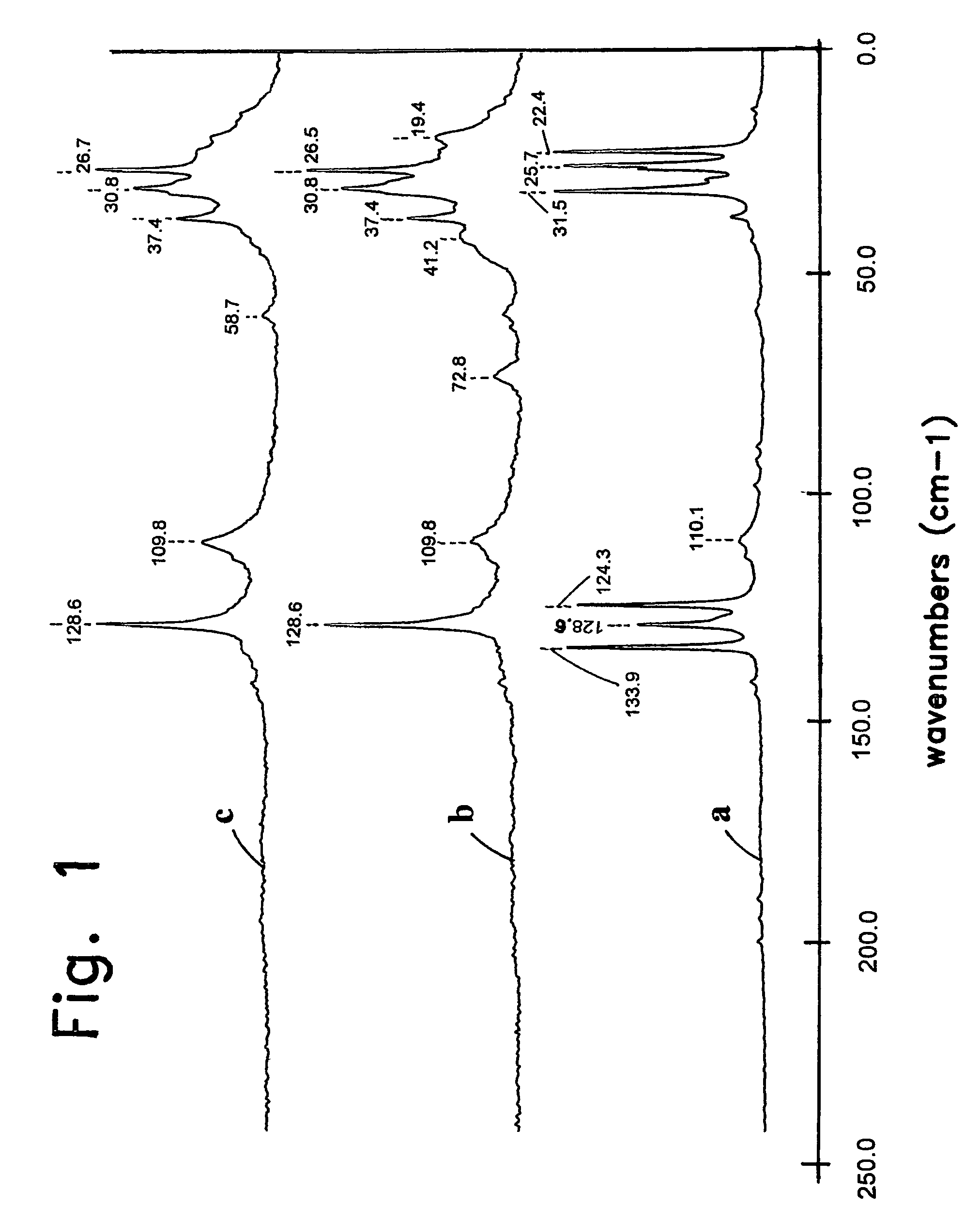 Silicon-modified crumb rubber composition