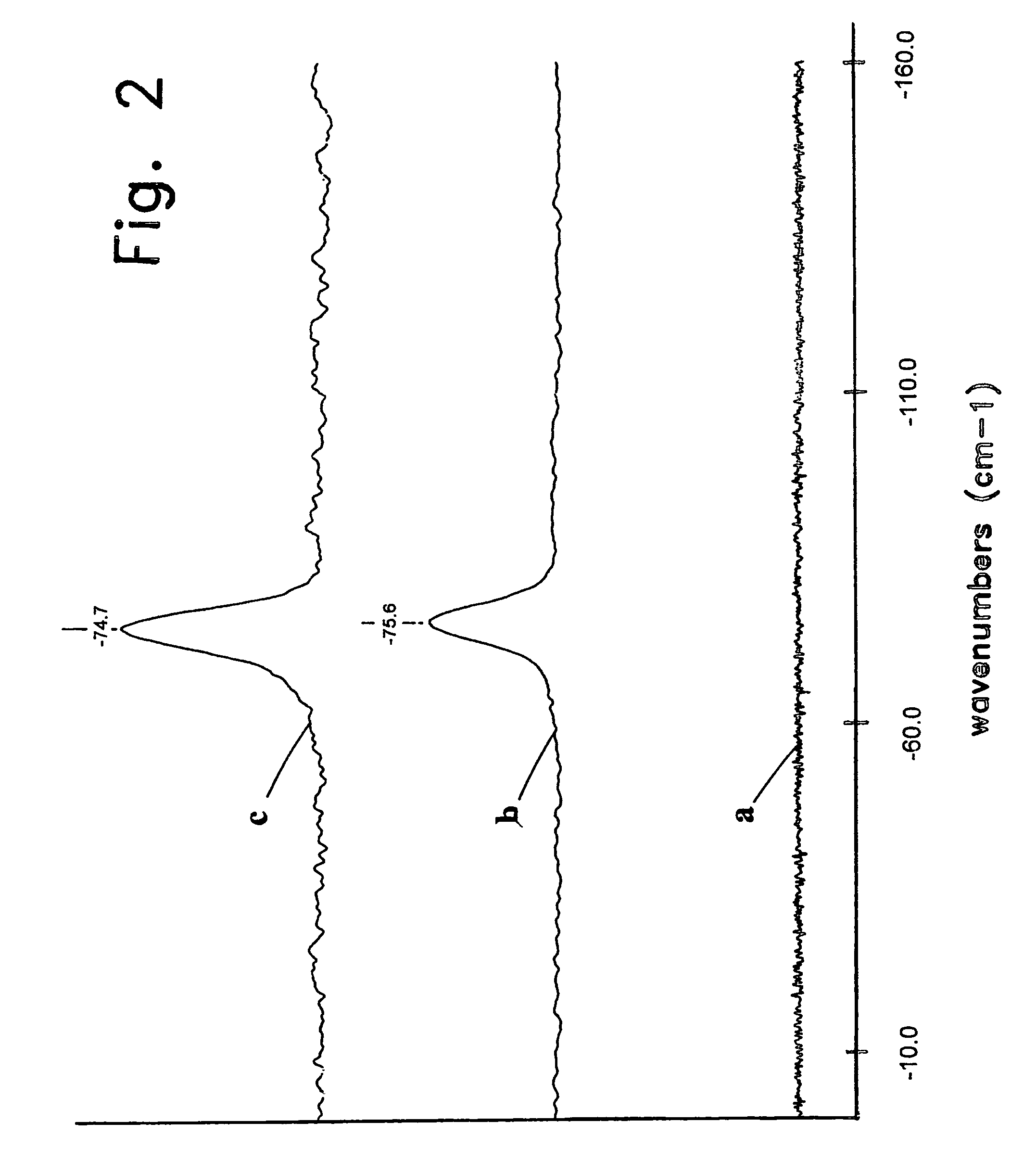 Silicon-modified crumb rubber composition