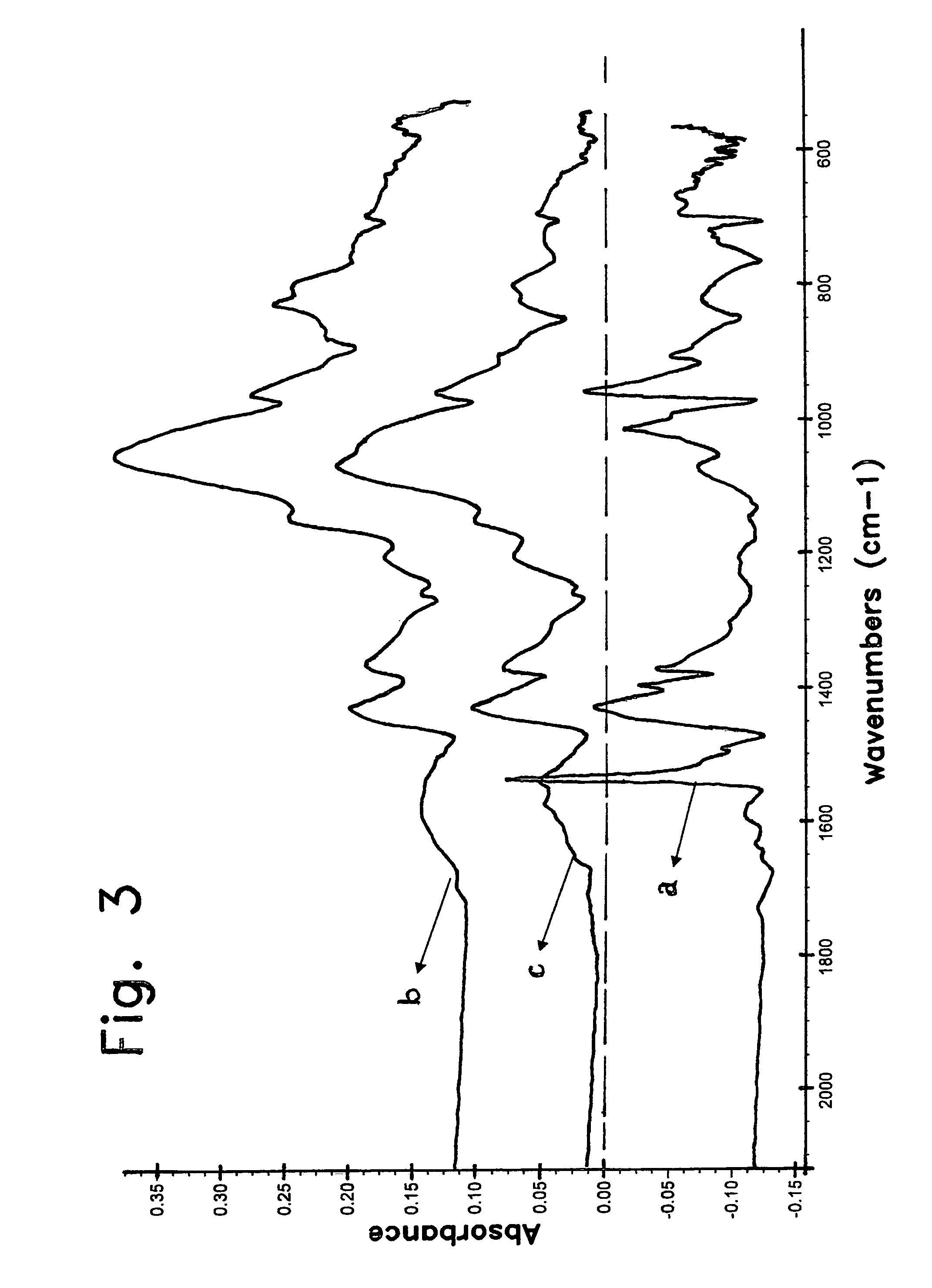 Silicon-modified crumb rubber composition