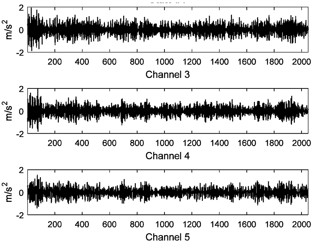 A nonlinear structural damage identification method based on ARCH model