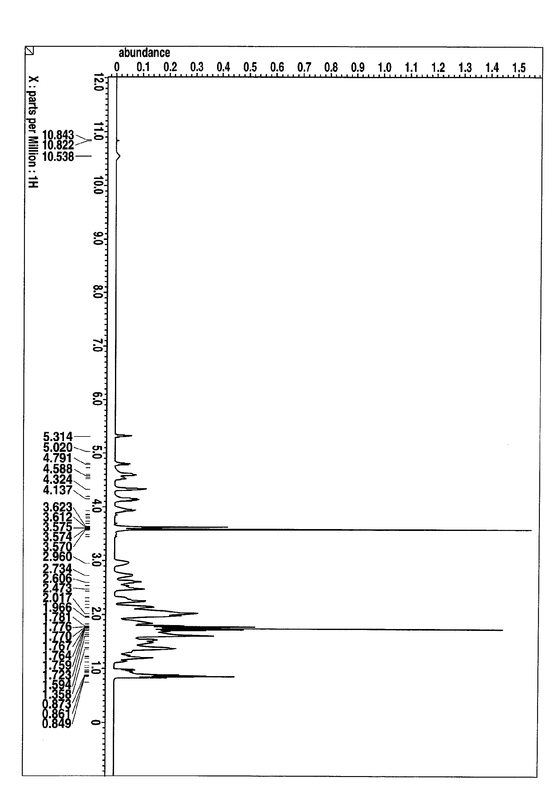 Polymer, polymer preparation method, resist composition and patterning process