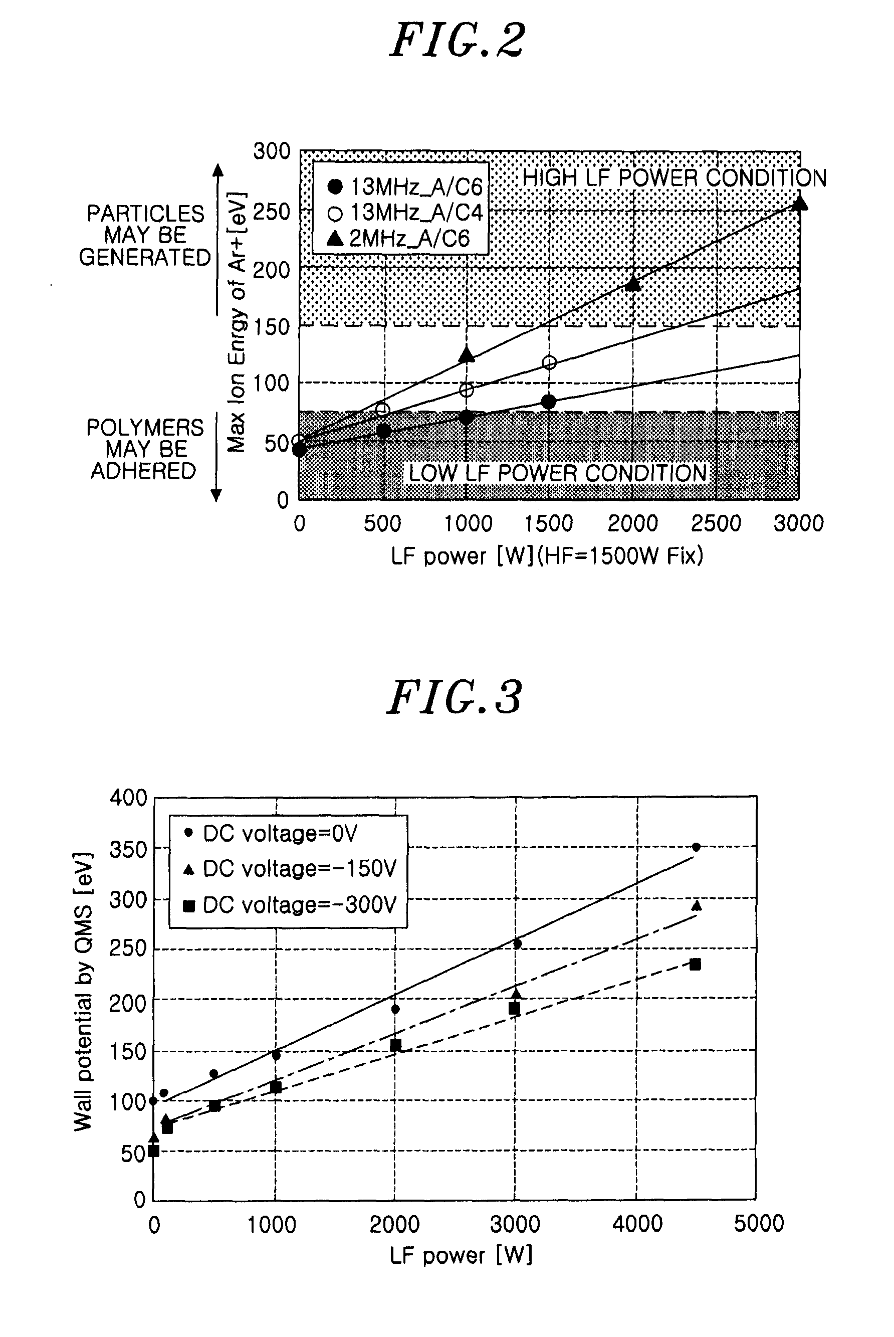 Plasma processing method and plasma processing apparatus