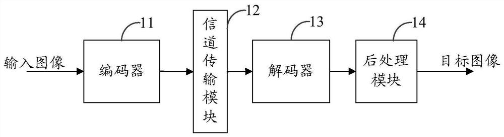 Image processing method and device, equipment, computer storage medium, and system